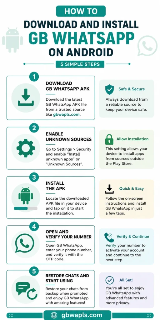 Download and Install GB WhatsApp on Android